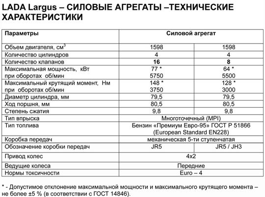 Технические характеристики - Лада ...