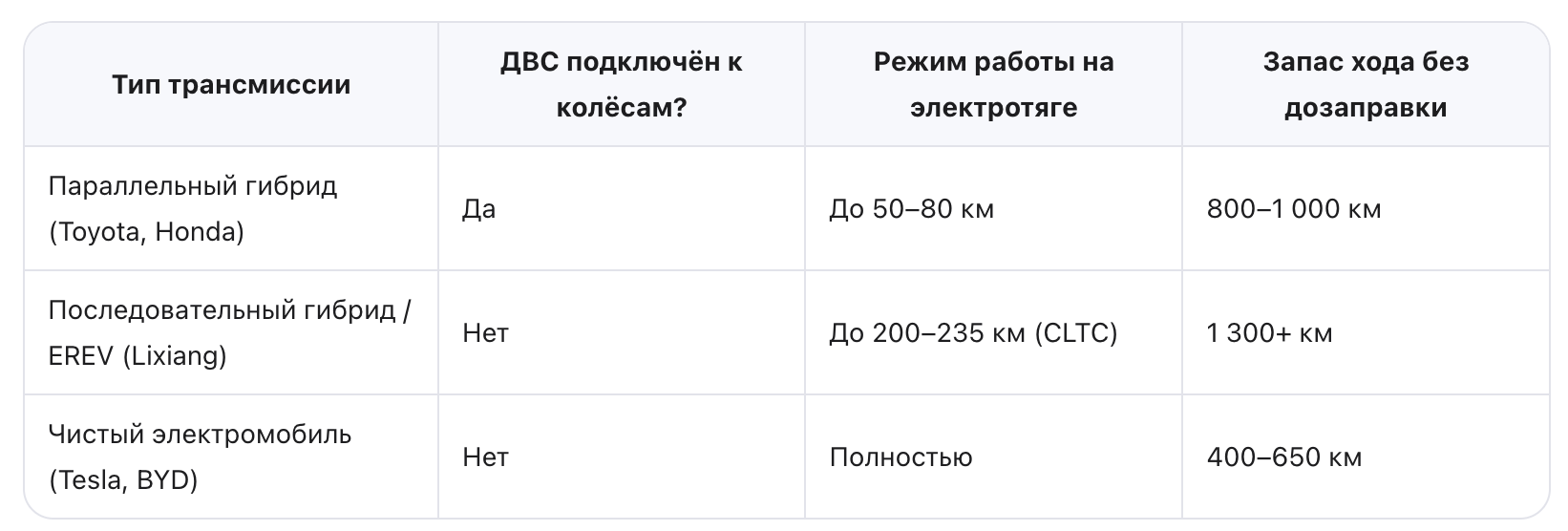 Li 9 на lixiang.by