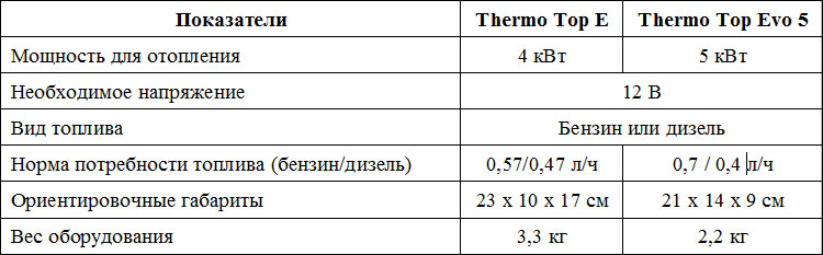   Thermo Top E  Thermo Top Evo 5